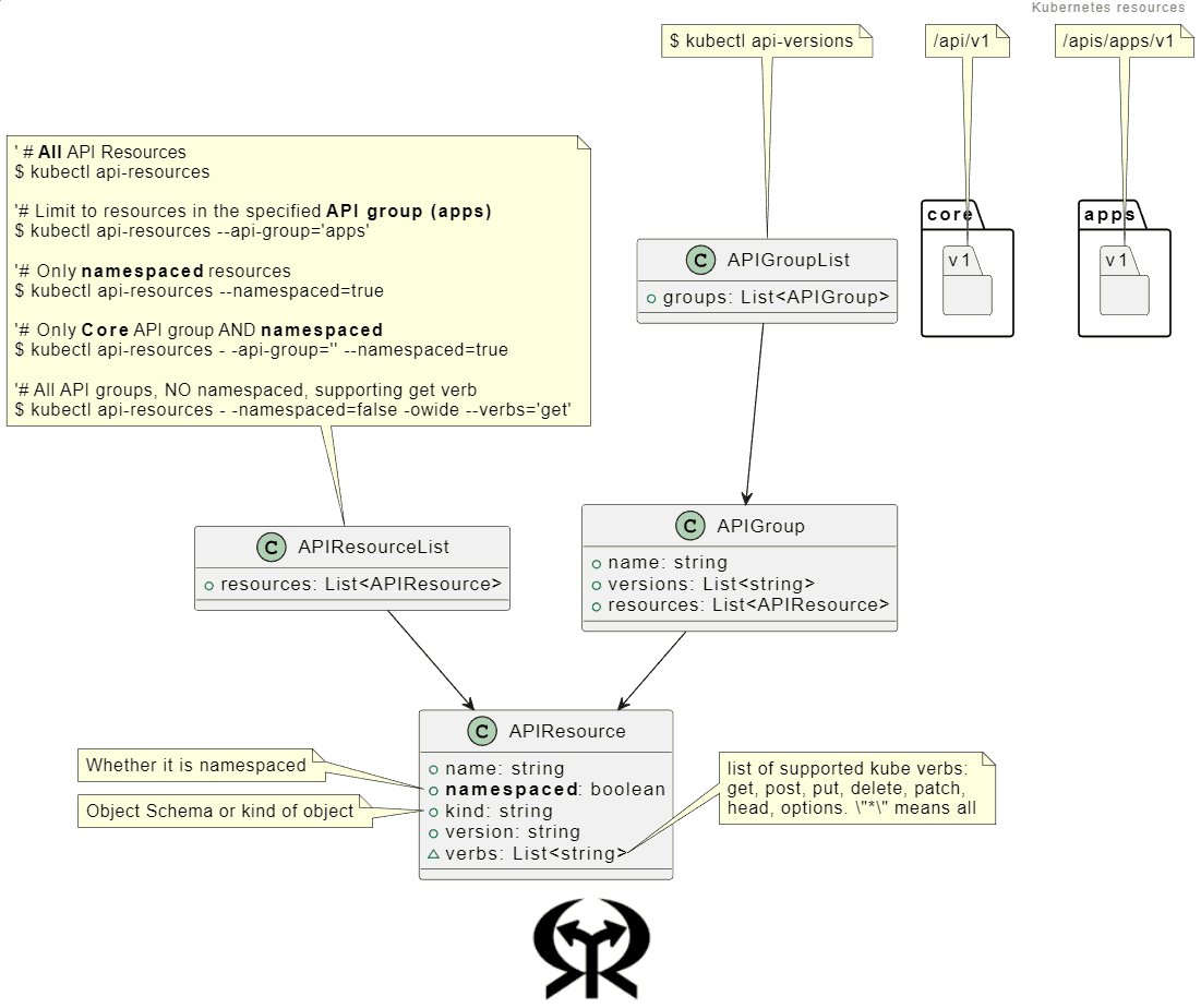 Demystifying the Untapped Magic of Kubernetes APIs